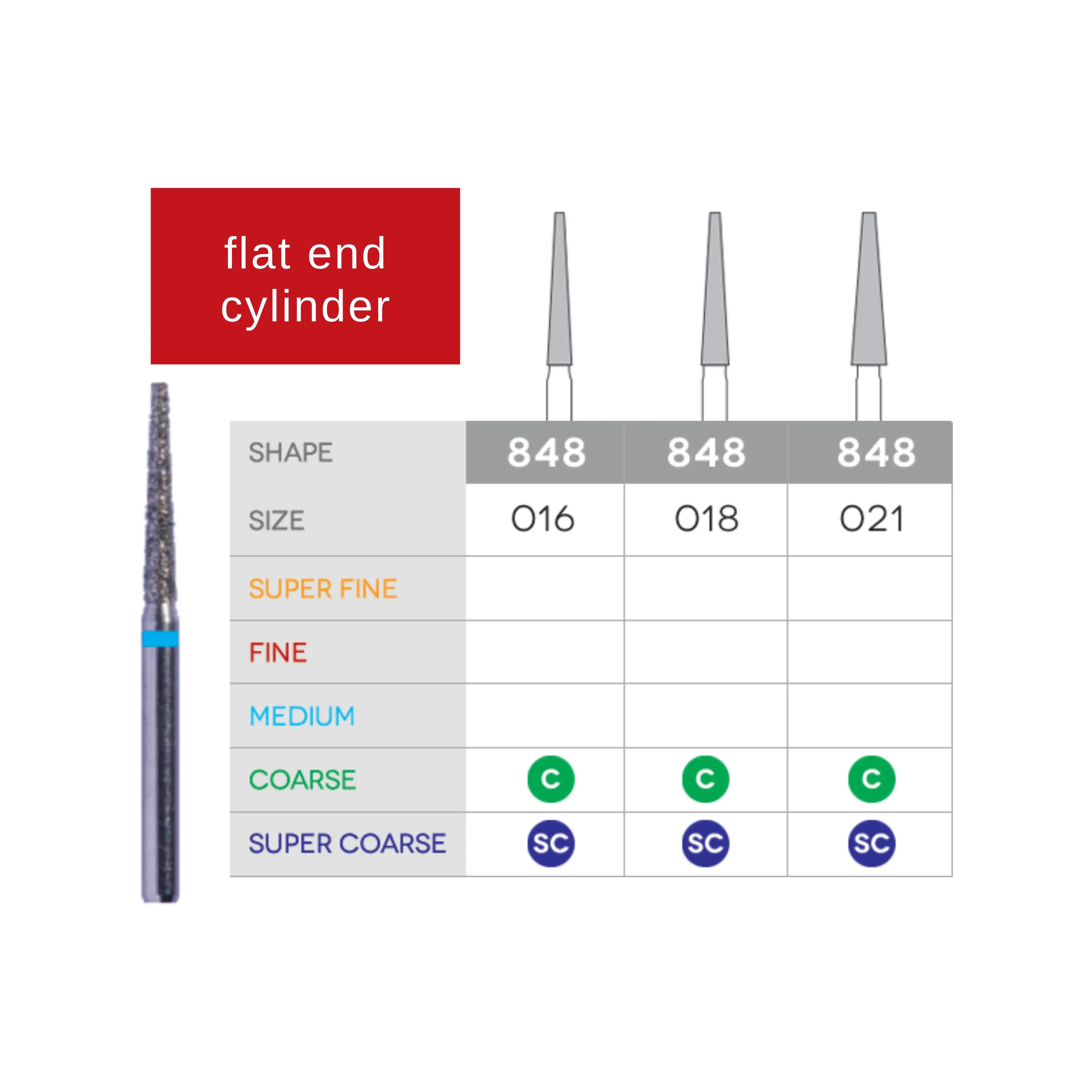 Diamond Burs (Flat End Cylinder)