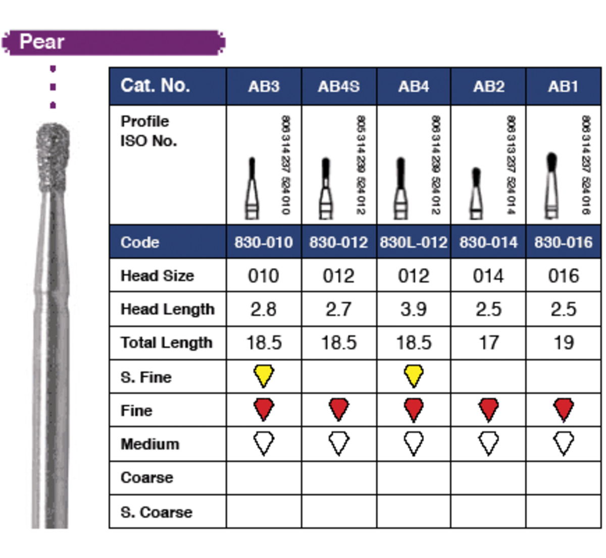Diamond Burs (Pear Diamonds)