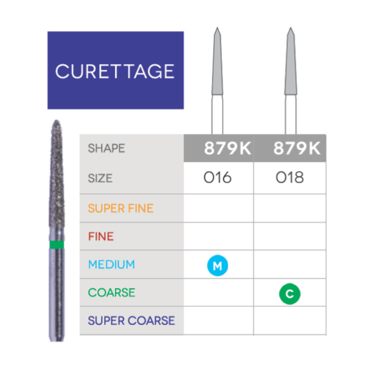 Diamond Burs (Gingival Curetage Diamonds) DB-879K
