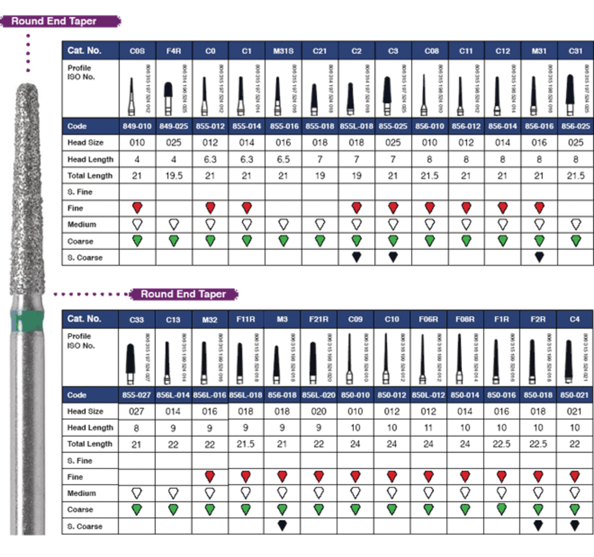 Diamond Burs (Round End Taper Diamond)