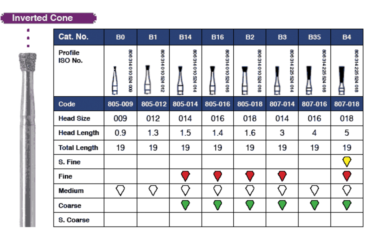 Diamond Burs (Inverted Cone Diamond)