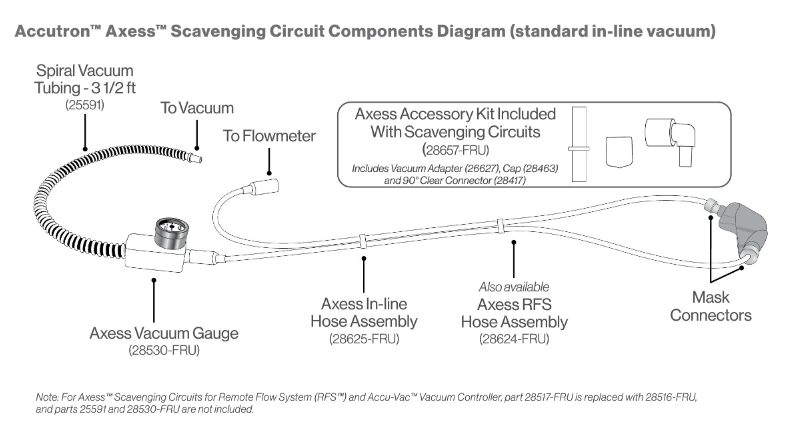 Vacuum Controller with Gauge for Axess™ In-line Scavenging Circuit