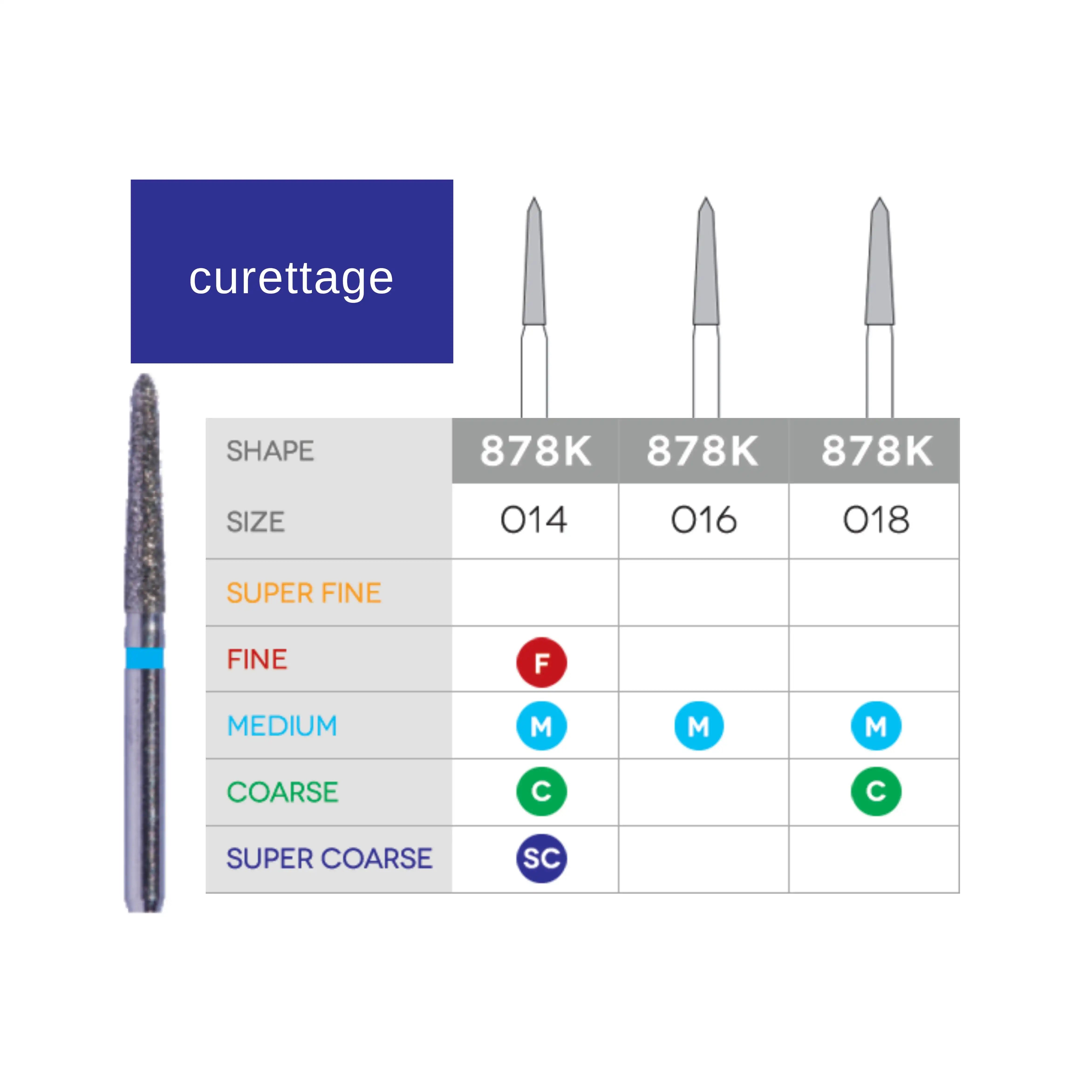 Diamond Burs (Gingival Curetage Diamonds) DB-878K