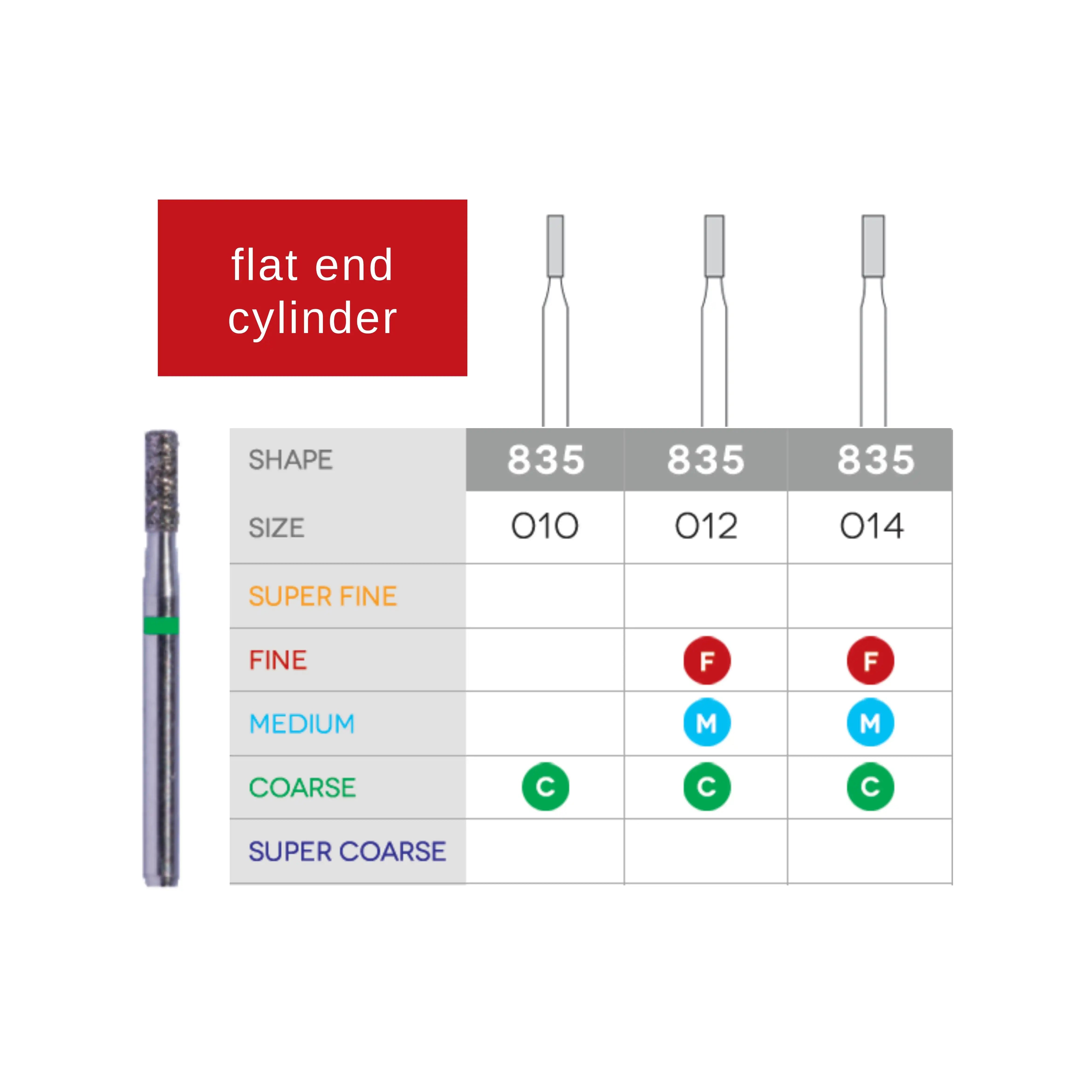 Diamond Burs (Flat End Cylinder)
