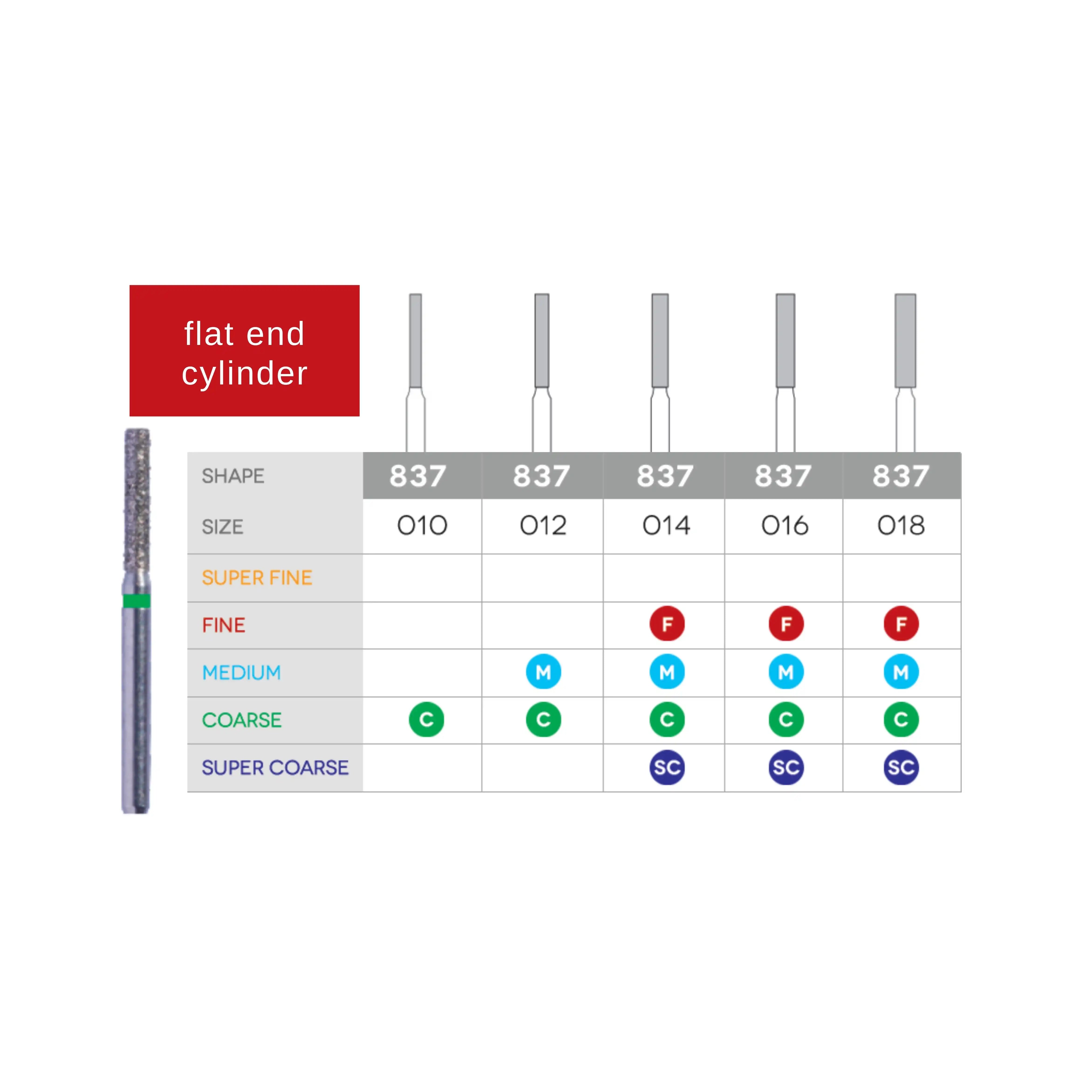 Diamond Burs (Flat End Taper Diamond) DB-848