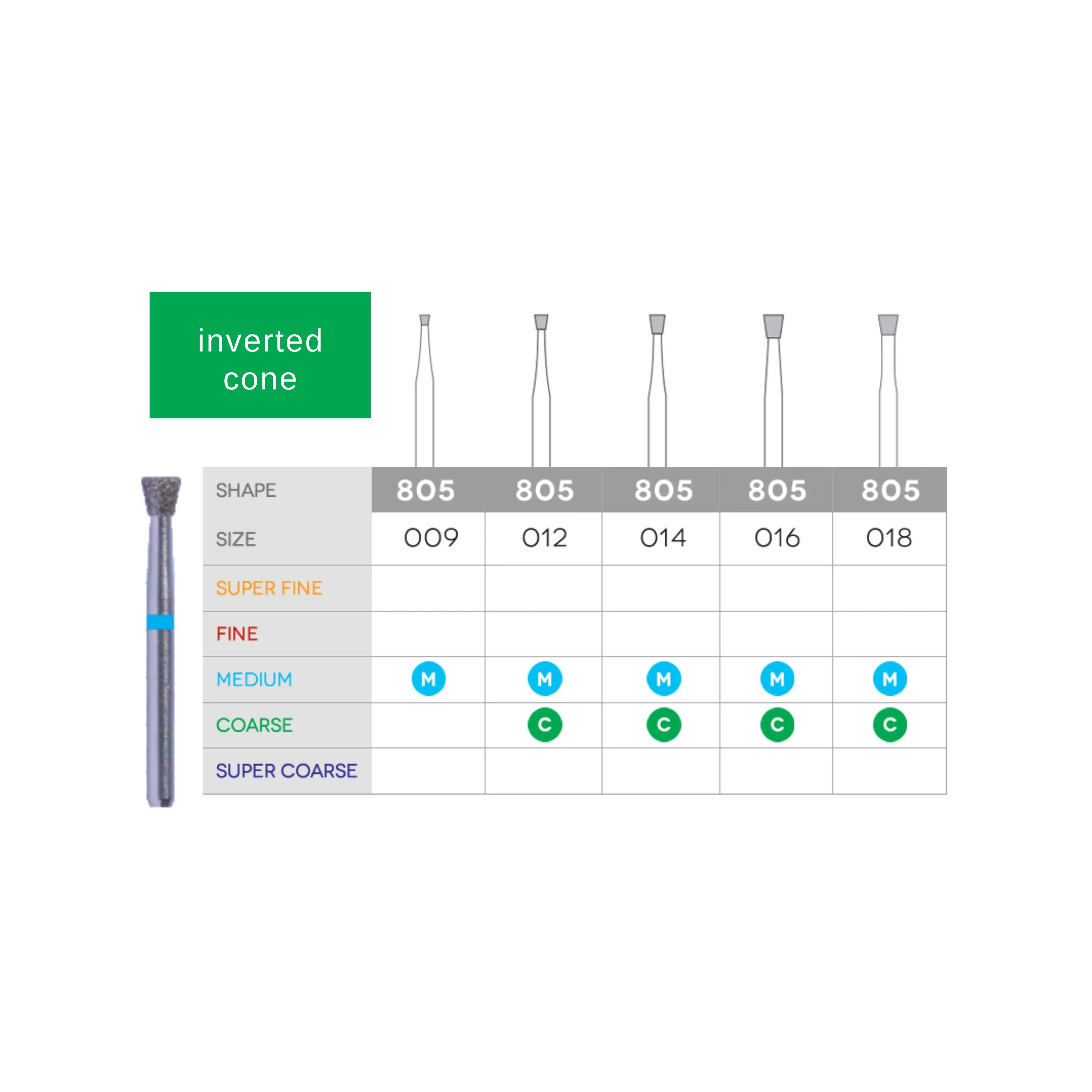 Diamond Burs (Inverted Cone Diamond)