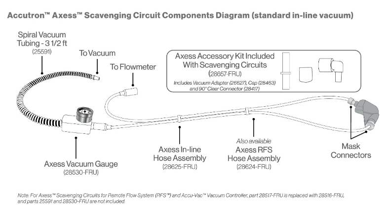 Axess™ In-Line Hose Assembly