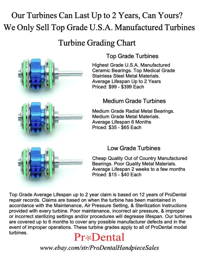 Midwest Quiet-Air Standard Turbine (Screw Type) with End Cap